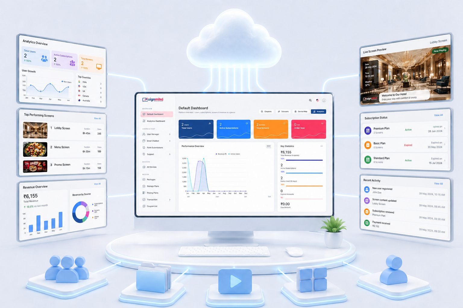 Control your entire signage network from one dashboard