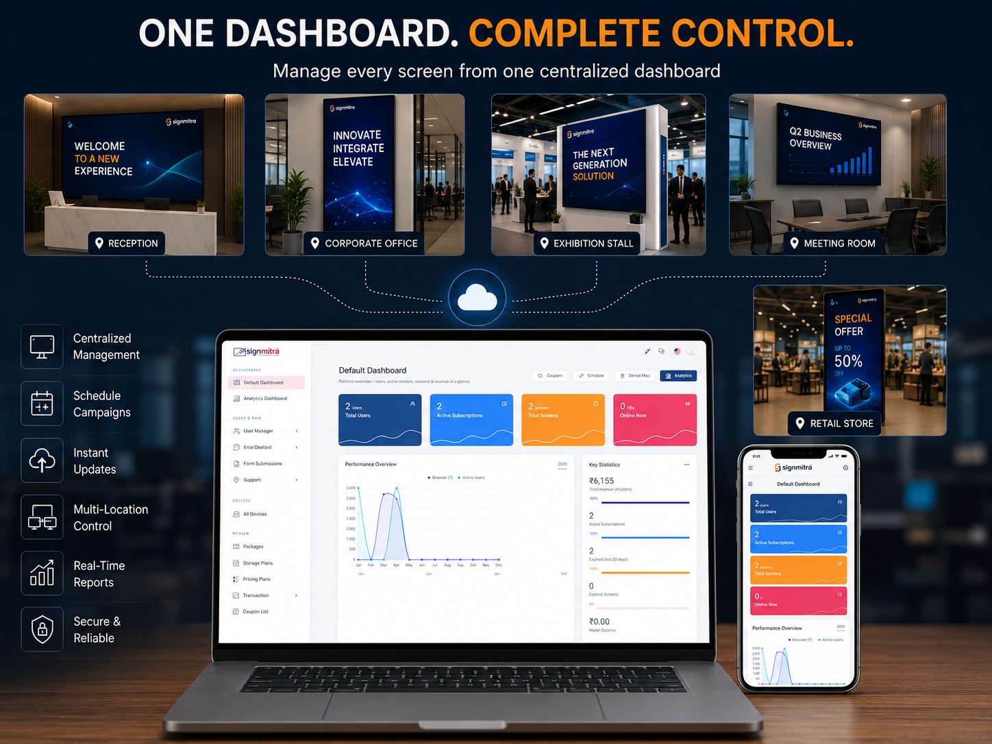 Manage every screen from one centralized dashboard