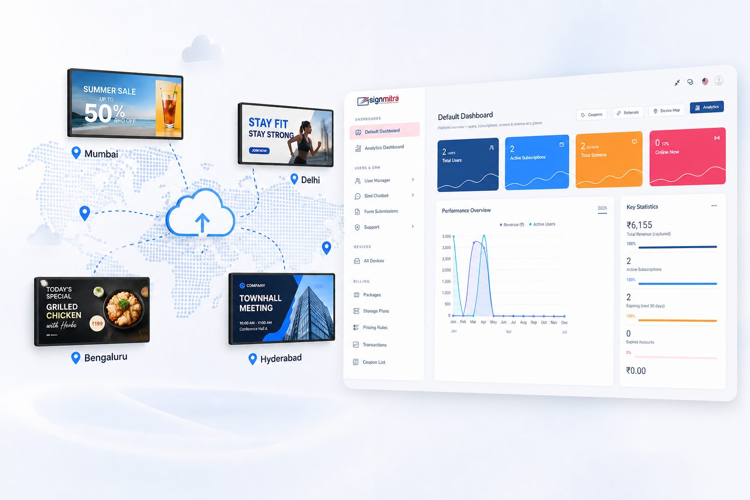 Control all your screens from one cloud dashboard